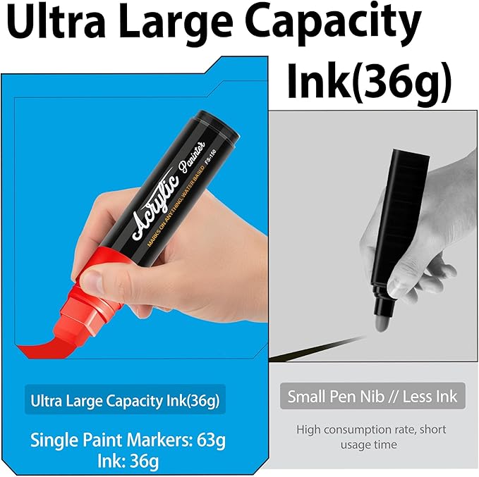MEHVOR Acrylic Paint Markers, 5 Vibrant Colors Poster Markers Jumbo 15mm Wide - Image 6
