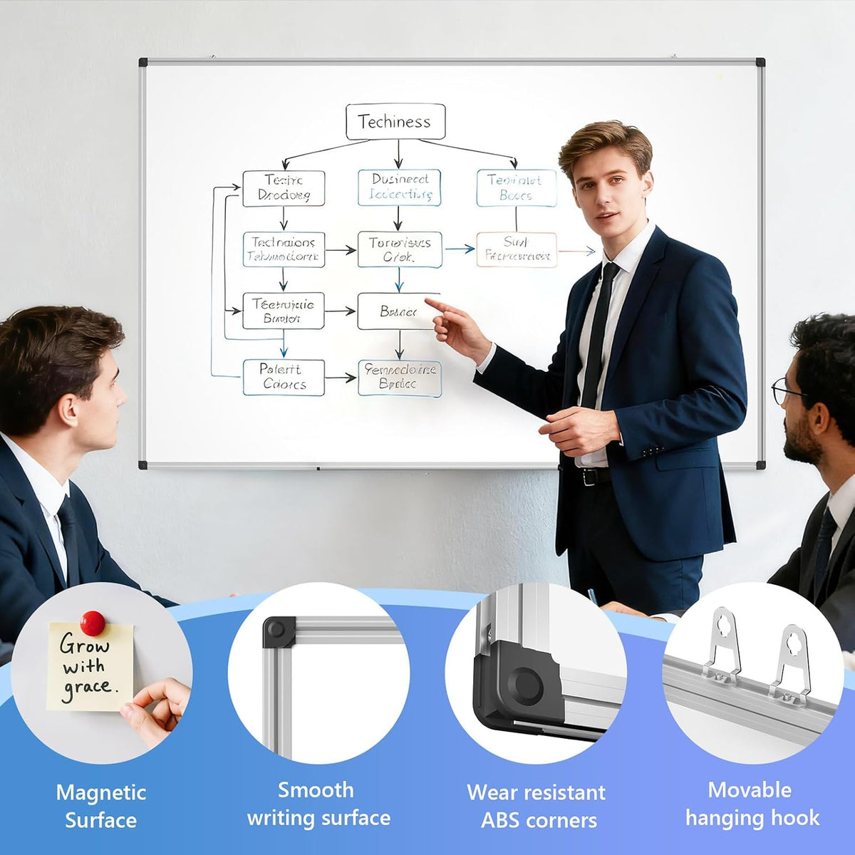 Magnetic Dry Erase Whiteboard, 40 x 60 Inch Large Wall Mounted White Board