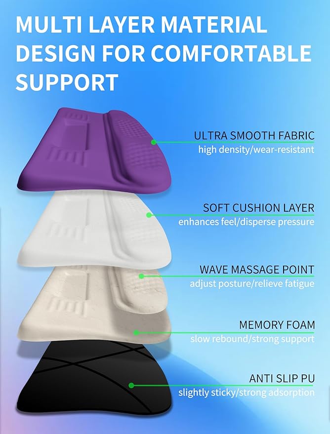 KUOSGM Ergonomic Wave Wrist Rest - Image 3