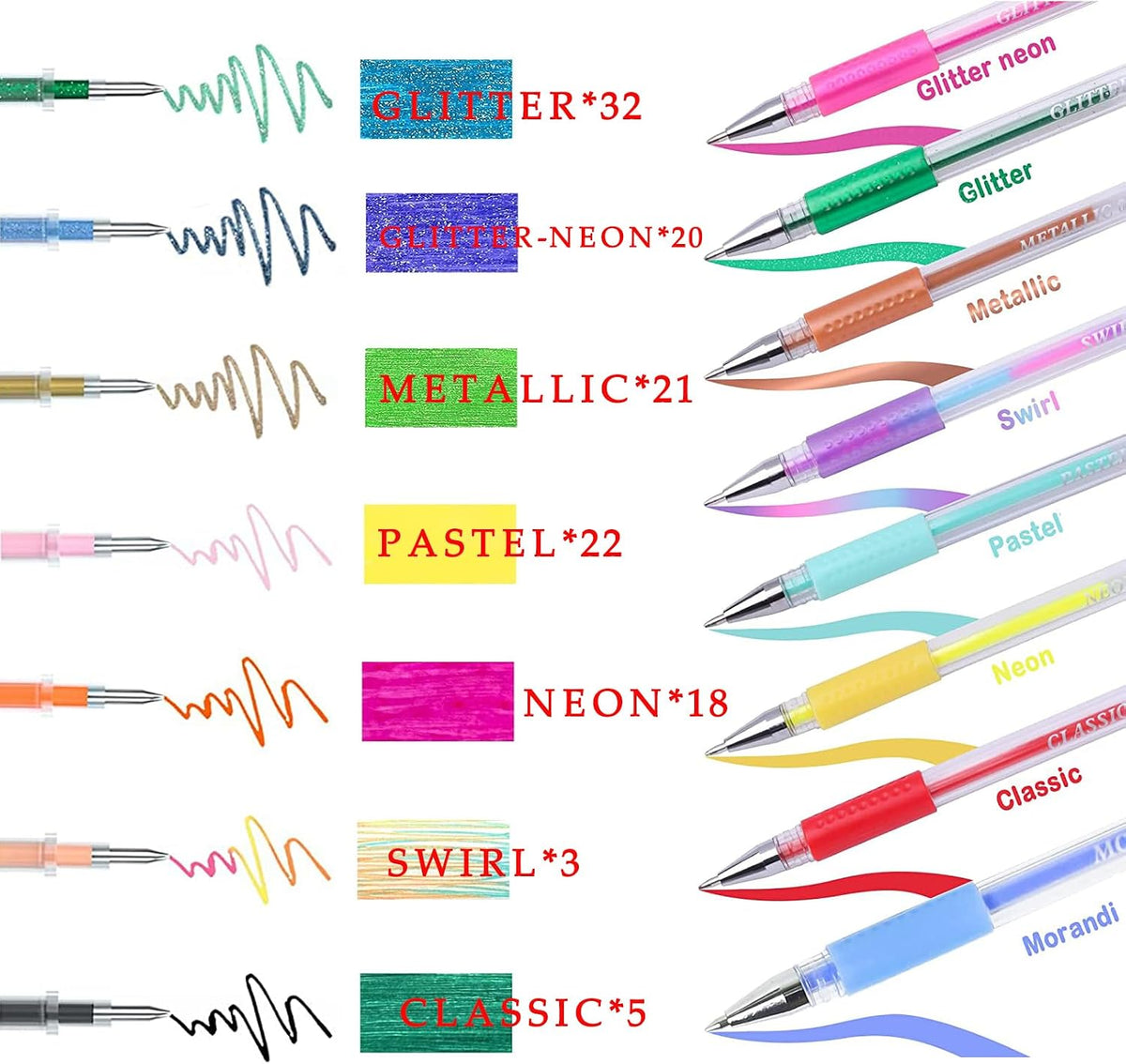 320 Pack Gel Pens Set,160 Colored Gel pen with 160 Refills 100% More Ink, Inc...