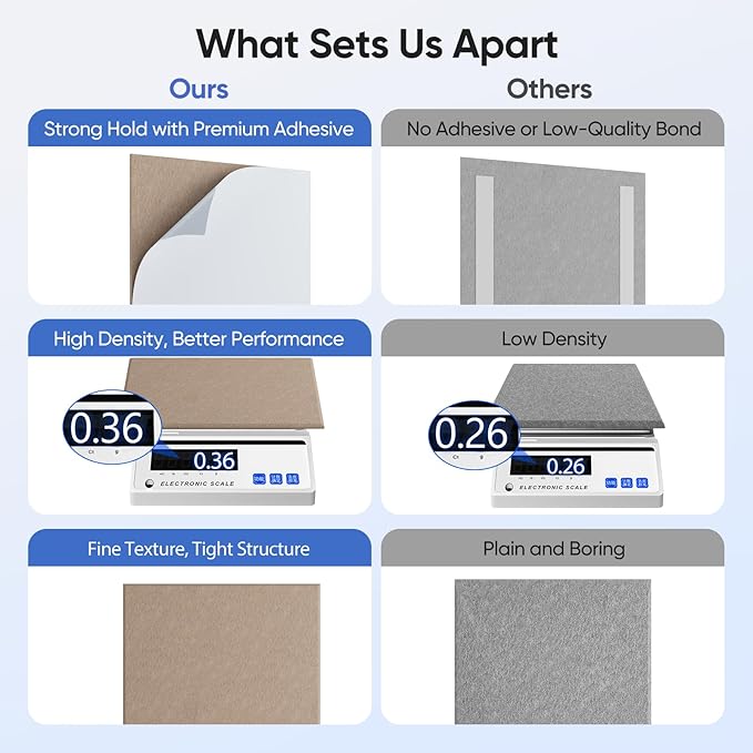 UNECHO 12 Pack 12" X 12" X 0.4" Acoustic Panels - Image 4