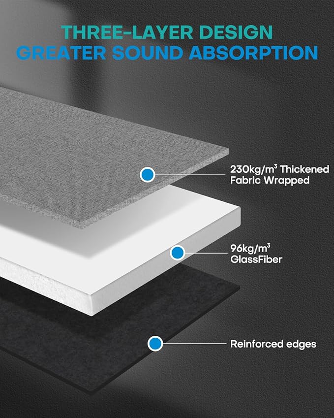 4Pack Fiberglass Acoustic Panels, Self Adhesive Sound Proof Foam Panels - Image 3