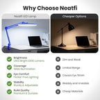 Neatfi XL 2, 200 Lumens LED Task Lamp, 24W Super Bright Desk Lamp, 4 Level - Image 5