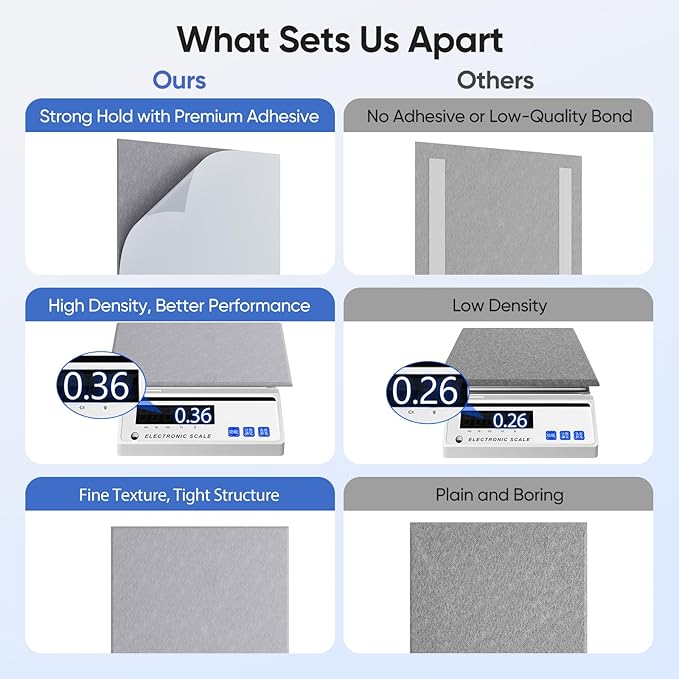 UNECHO 12 Pack 12" X 12" X 0.4" Acoustic Panels - Image 4