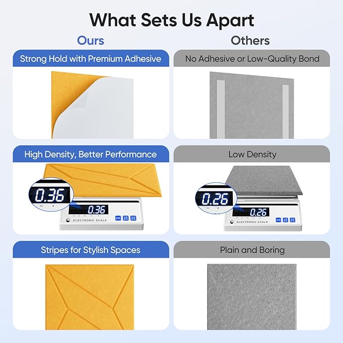 UNECHO 12 Pack 12" X 12" X 0.4" Acoustic Panels - Image 4