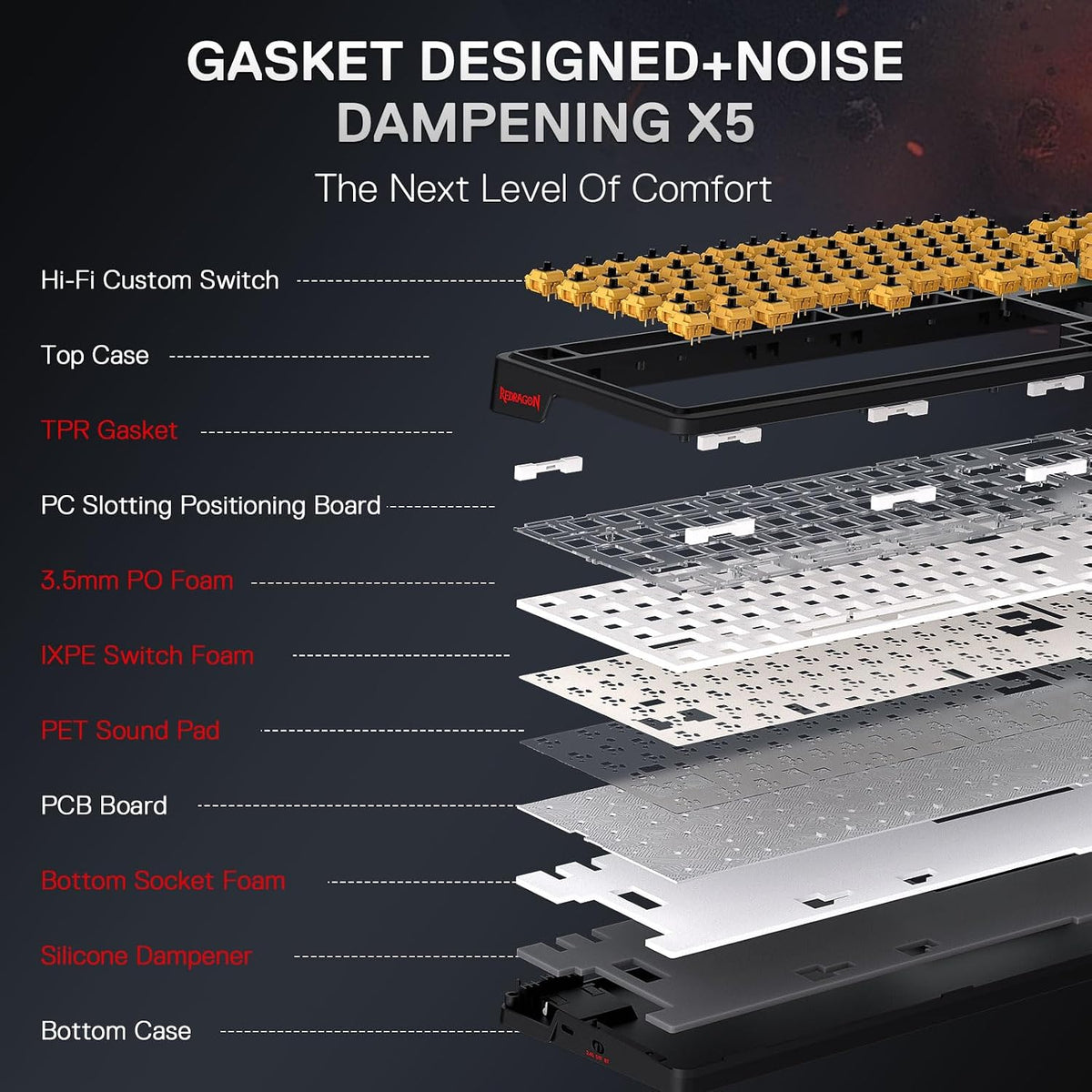 Redragon K719 PRO Wireless RGB Gasket Gaming Keyboard, Dye-Sub Anime Keycap