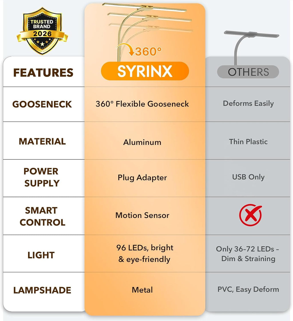 syrinx led desk lamp for office home, dual, close-up detail
