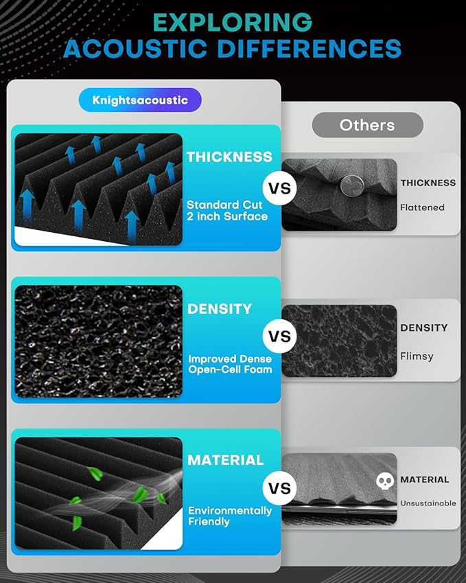 Knightsacoustic 24 Pack Sound Proof Foam Panels - Image 7