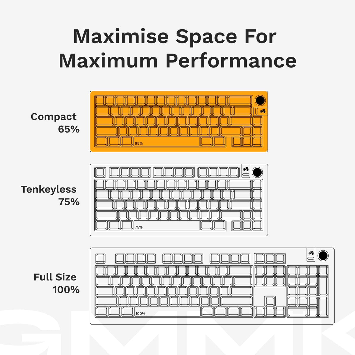 GLORIOUS Gaming - GMMK 3 Barebones Custom Gaming Keyboard Kit with Knob, 75% ...