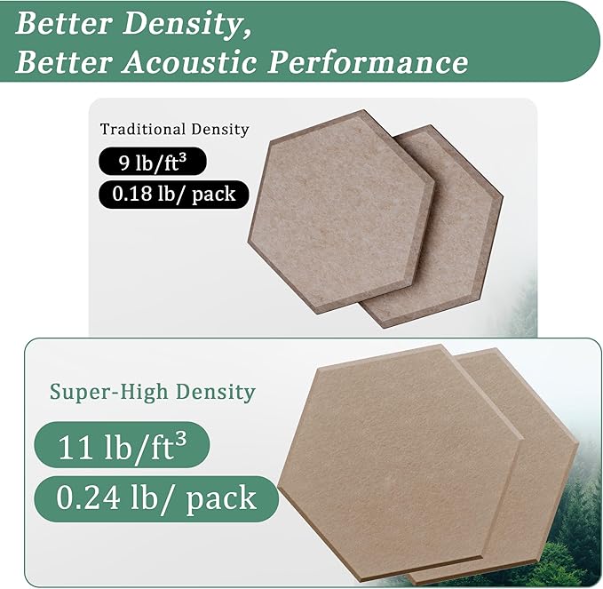 Hexagonal Acoustic Panels-12 Pack High-Density Sound Absorbing Panels - Image 3