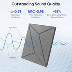 UNECHO 12 Pack 12" X 12" X 0.4" Acoustic Panels - Image 2