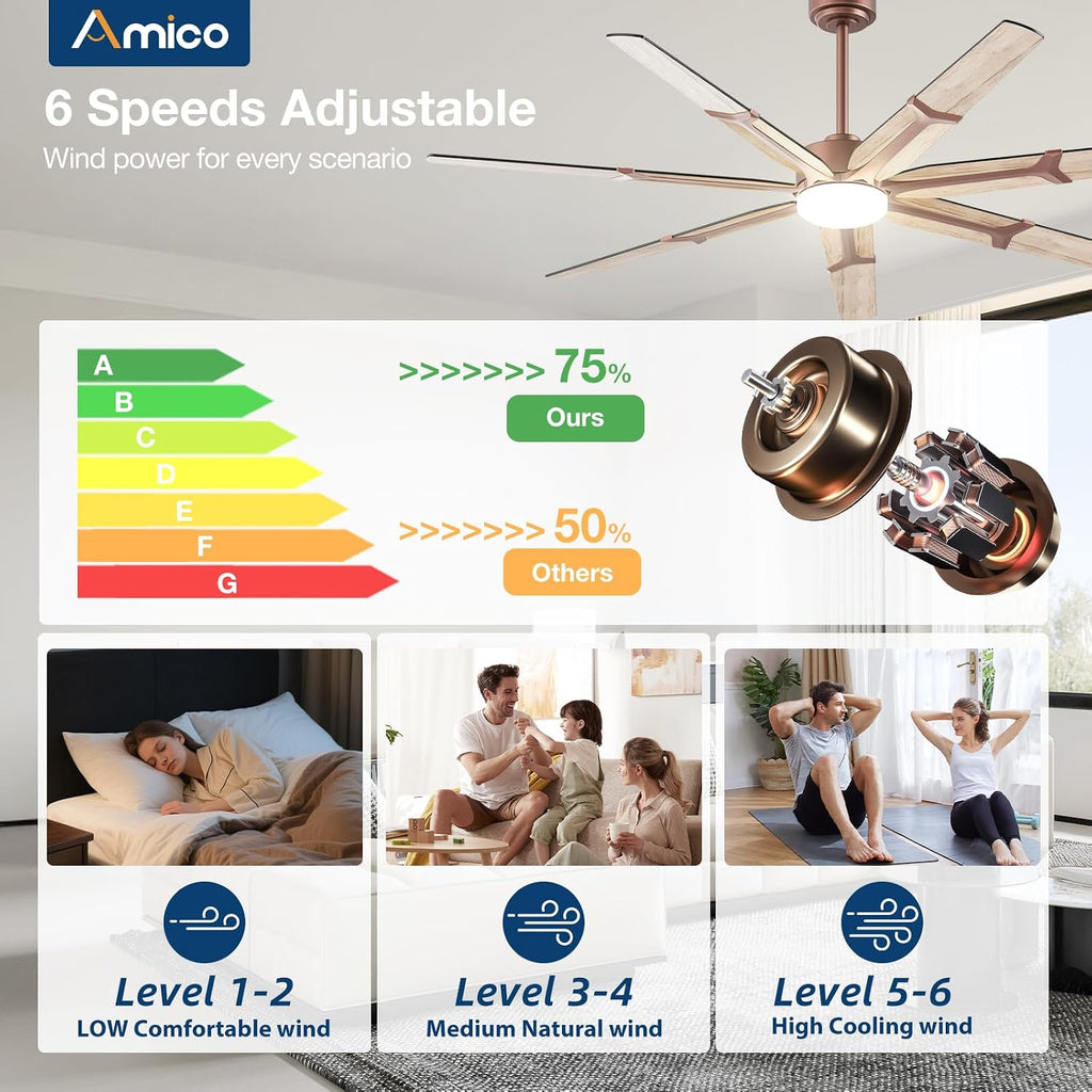 amico 72 inch ceiling fans with lights and, close-up detail