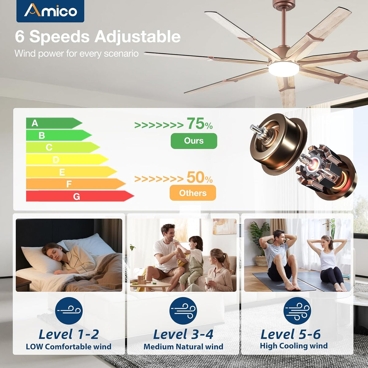 amico 72 inch ceiling fans with lights and, close-up detail