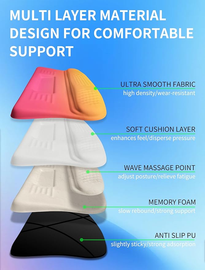KUOSGM Ergonomic Wave Wrist Rest - Image 3