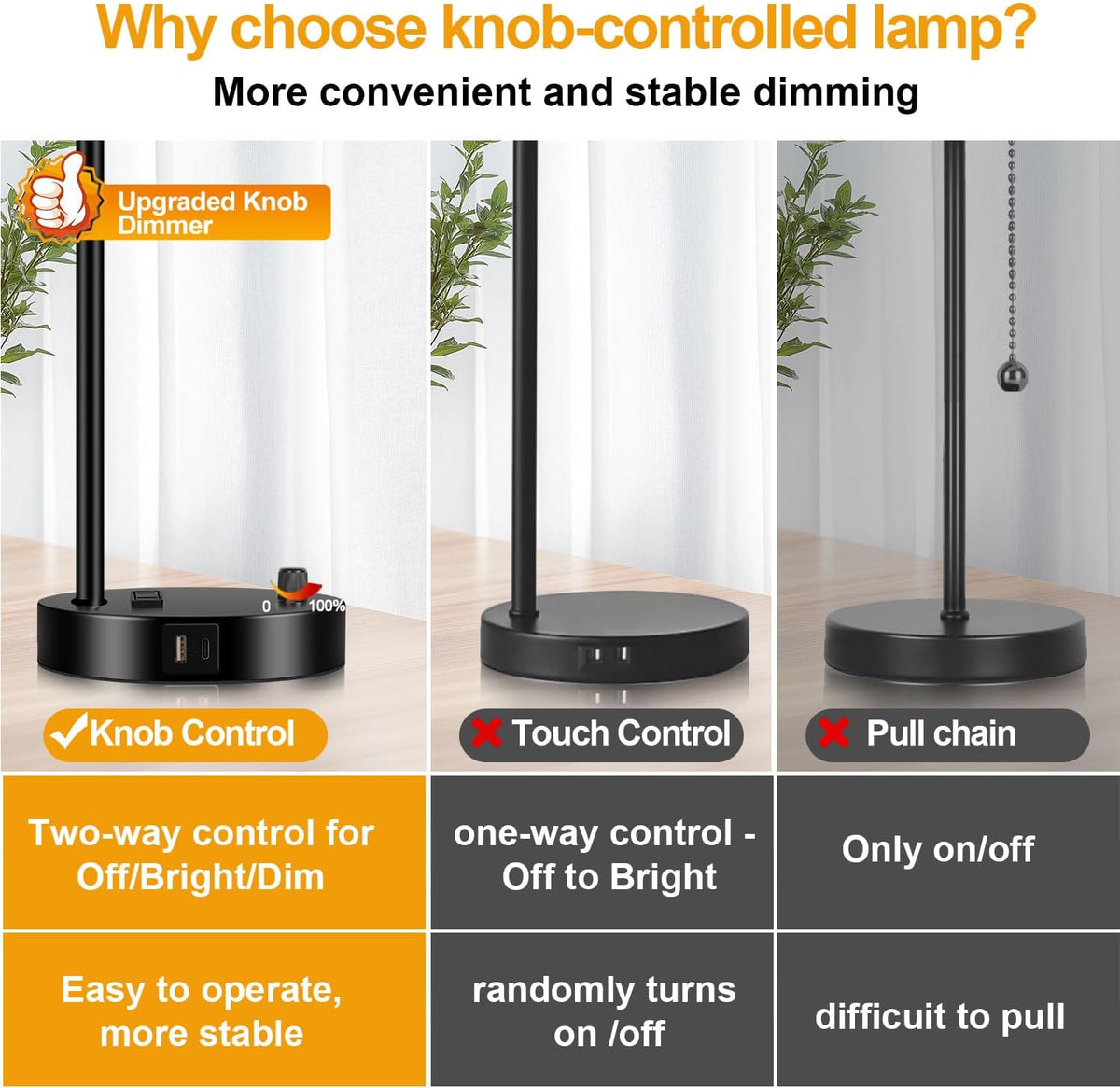 Lynnoland Set of 2 Industrial Table Lamps with USB C+A Ports and Outlet, Blac...