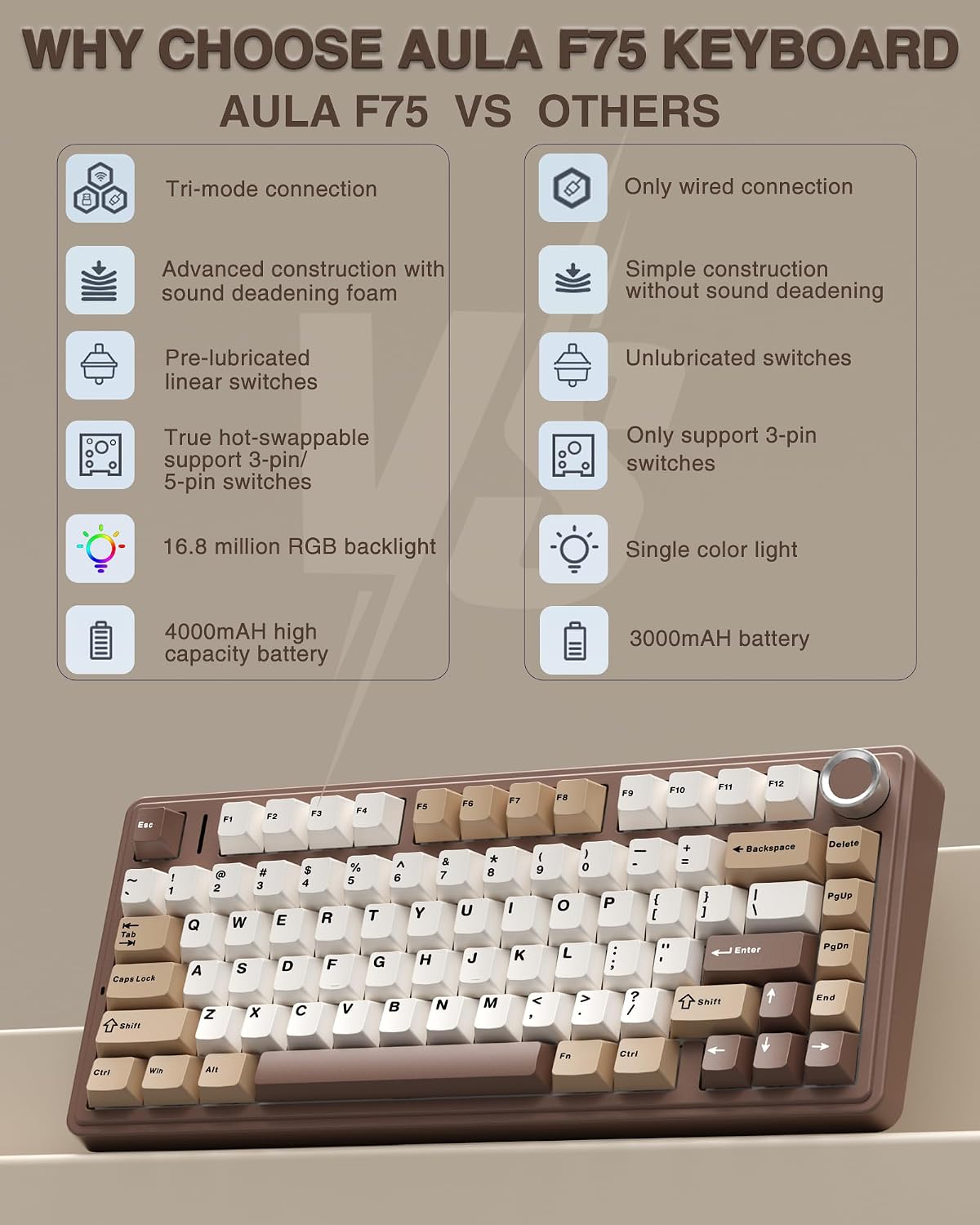 AULA F75 75% Wireless Mechanical Keyboard, Hot Swappable Creamy Keyboard, Pre...