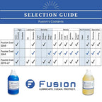 Fusion Cool 2240 | General Purpose Coolant - Image 8