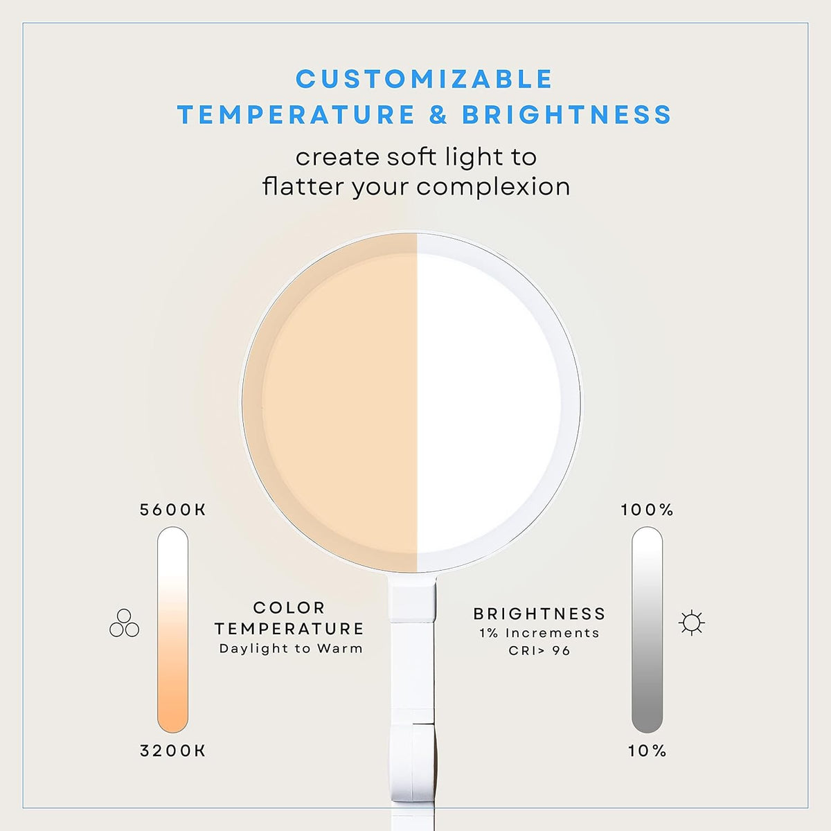 LUME CUBE Edge 2.0 LED Desk Lamp | Dimmable Home Office Desk Light with USB C...