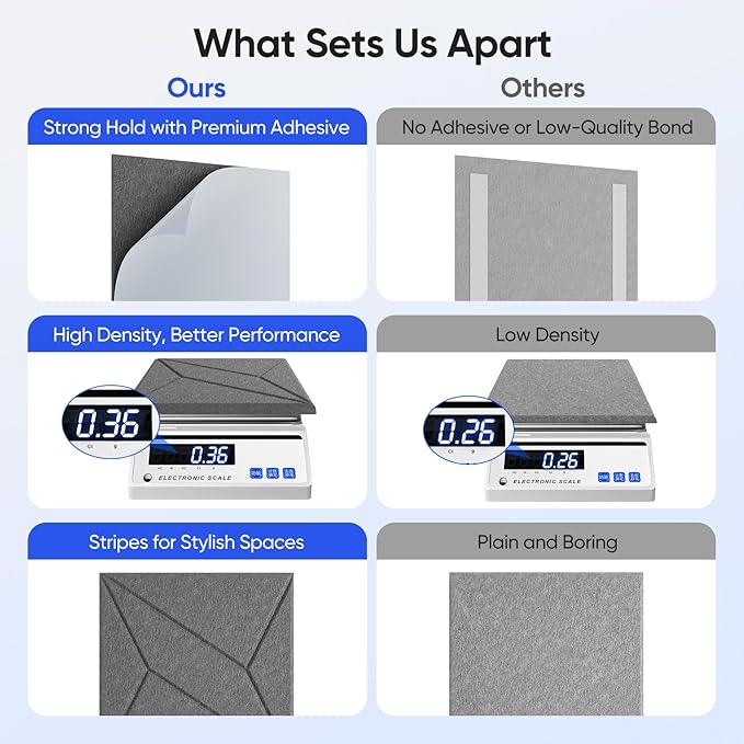 UNECHO 12 Pack 12" X 12" X 0.4" Acoustic Panels - Image 4