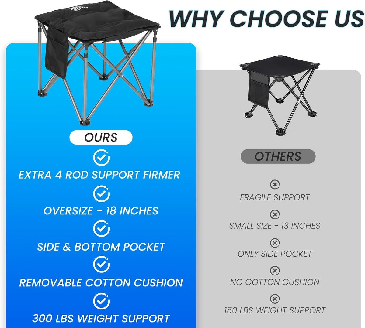 Bolosy Oversized Camping Stool with Removable Padded Camp Chair Footrest
