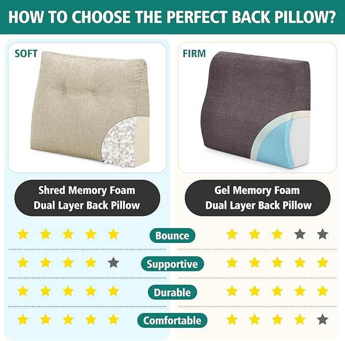 TANYOO Back Support Pillow for Recliner Soft Dual Layer Lumbar Support Pillow - Image 4