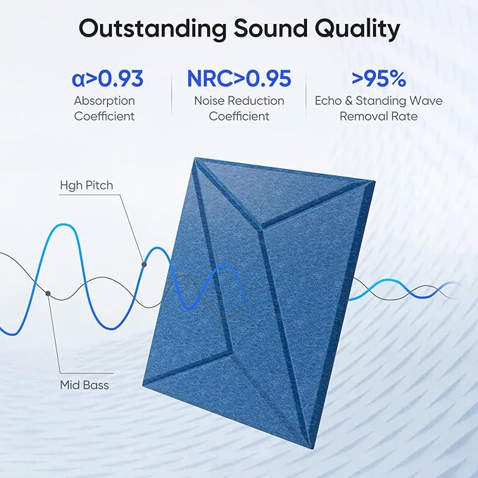 UNECHO 12 Pack 12" X 12" X 0.4" Acoustic Panels - Image 2
