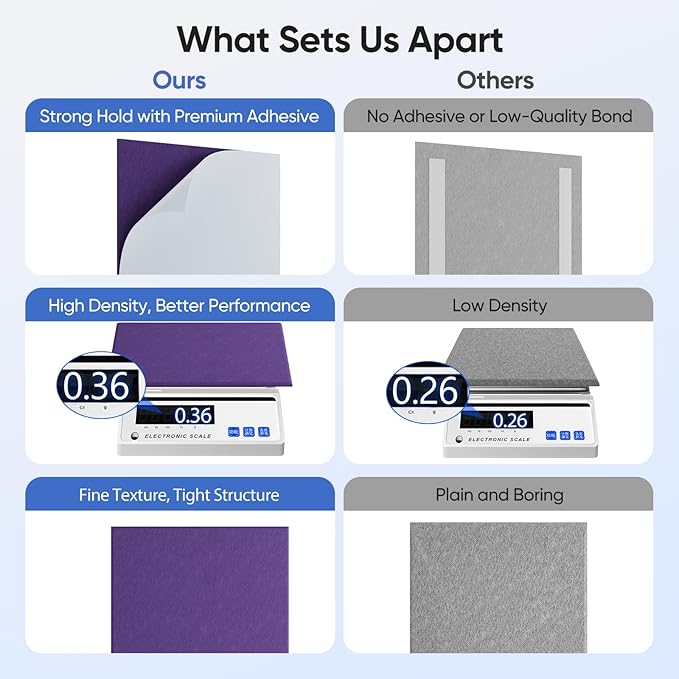 UNECHO 12 Pack 12" X 12" X 0.4" Acoustic Panels - Image 4
