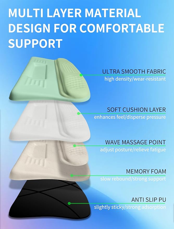 KUOSGM Ergonomic Wave Wrist Rest - Image 3