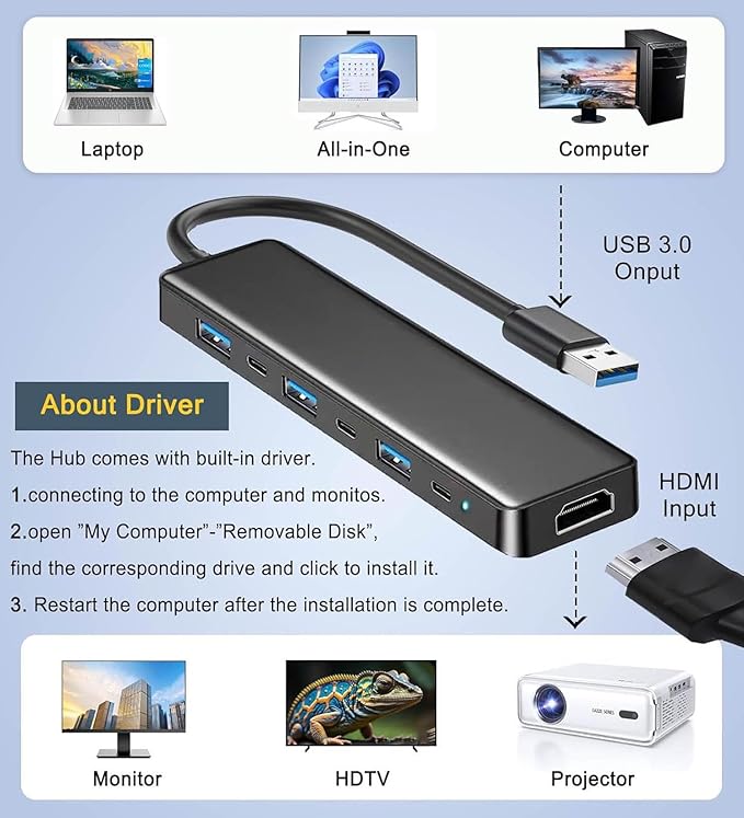 VIENON USB 3.0 to HDMI Adapter, USB 3.0 Hub - Image 5