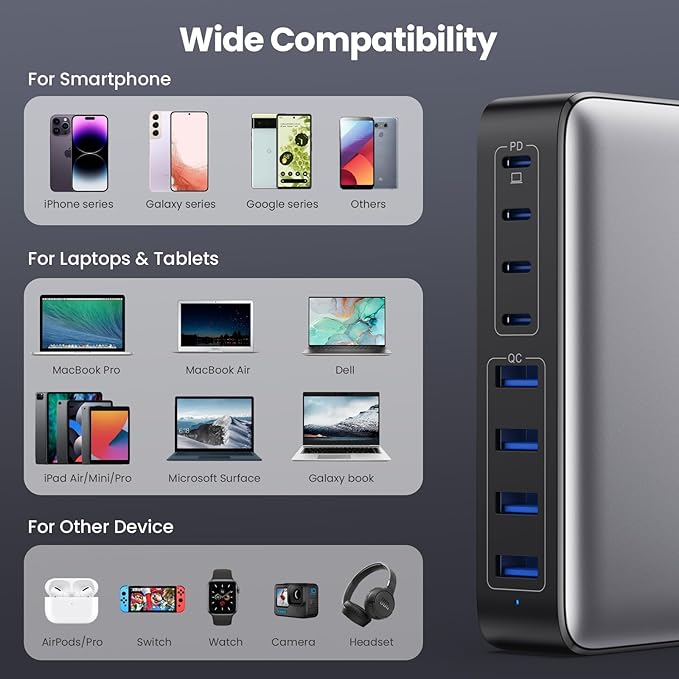 USB C Charger 200W USB C Charger Block, Upgraded GaN III 8-Port Fast Charging - Image 3