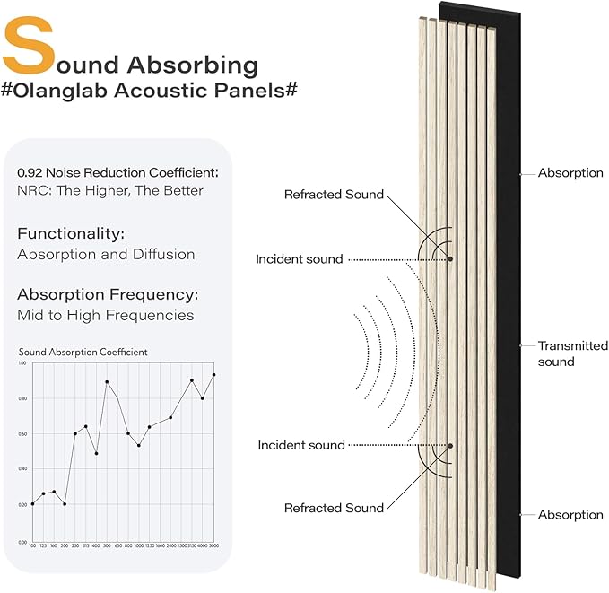 Olanglab Wood Slat Wall Panels 4 Pack, Wooden Acoustic Wall Panels, 94.5"x12.6" - Image 4