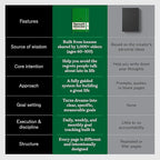 Sprouht Guided Journal for Goal Setting | 6-Month Life Planner - Image 7