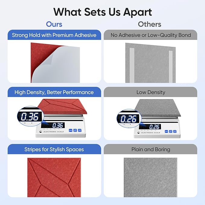 UNECHO 12 Pack 12" X 12" X 0.4" Acoustic Panels - Image 4