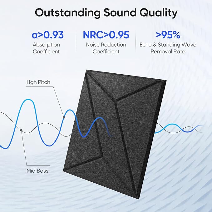 UNECHO 12 Pack 12" X 12" X 0.4" Acoustic Panels - Image 2