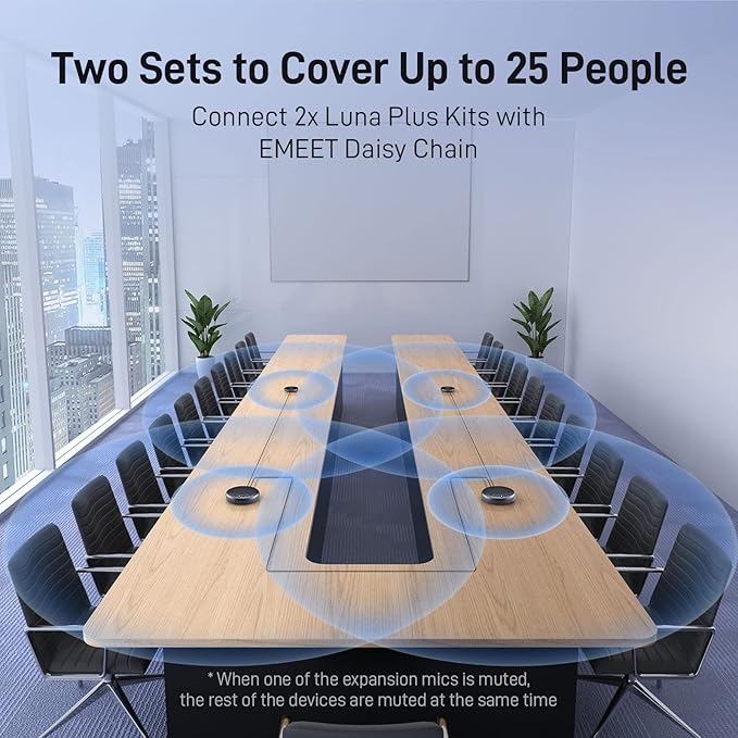 EMEET Conference Speaker and Microphone w/8+1 Mics, 360° Voice Pickup, Noise - Image 5