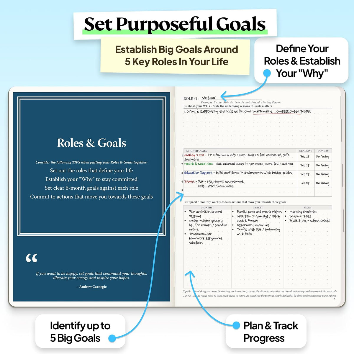 Roterunner Purpose Planner Notebook B5 7.5”x9.8” Undated Planner 2026 Daily W...