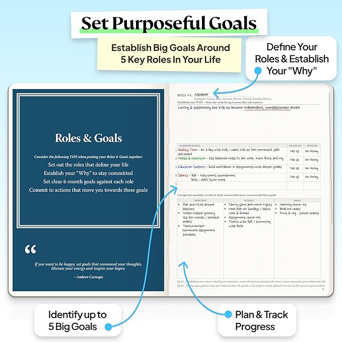 Roterunner Purpose Planner Notebook B5 7.5”x9.8” Undated 2026 Daily Weekly and - Image 7