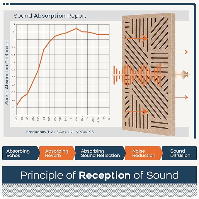 BUBOS 4 Pack Thickened Acoustic Panels, 23.6''x11.8'' Self-Adhesive Sound - Image 5