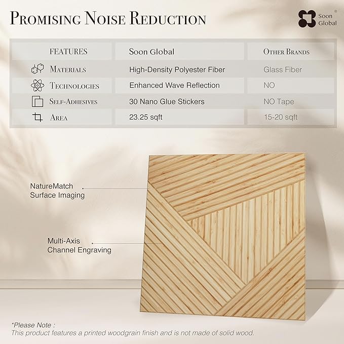 Soon Global Acoustical Wall Panels, 6-Piece 23.62 X 23.62 Inches Art Acoustic - Image 6