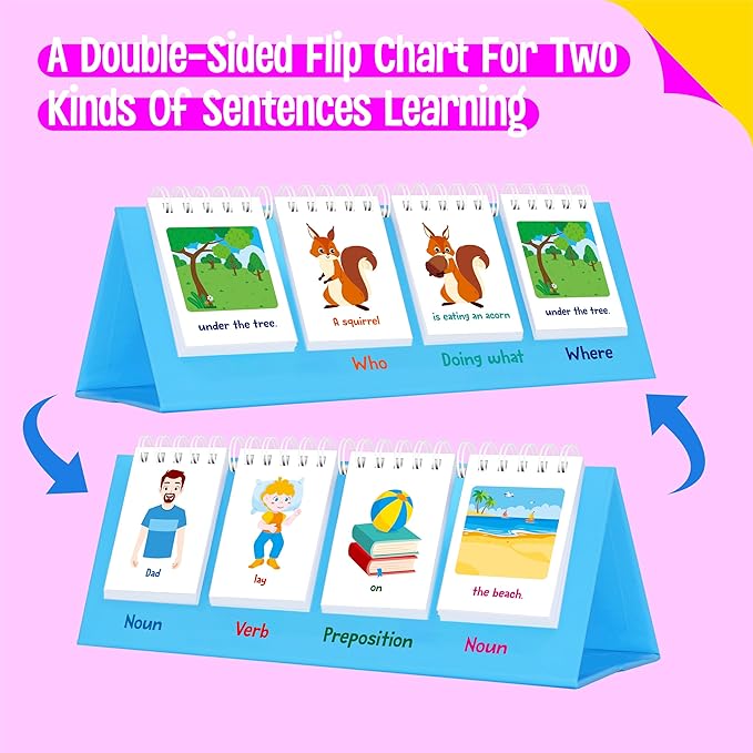 Sentence Flip Charts, 80 Double Sided Cards 40 Sentences, Learn Parts of Speech - Image 2