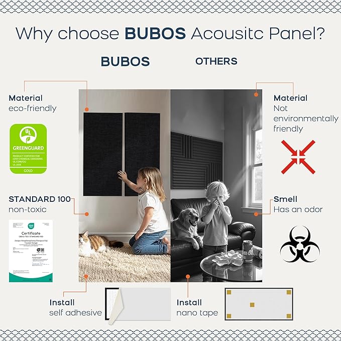 BUBOS 4 PCS Acoustic Panels, 23.6''x11.8''Fabric Soundproof Wall Panels - Image 4