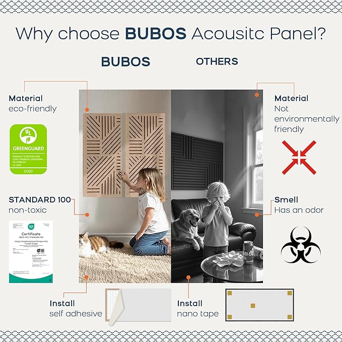 BUBOS 4 Pack Thickened Acoustic Panels, 23.6''x11.8'' Self-Adhesive Sound - Image 4