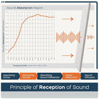 BUBOS 2 PCS Acoustic Panels, 47.2''x11.8'' Fabric Soundproof Wall Panels - Image 5