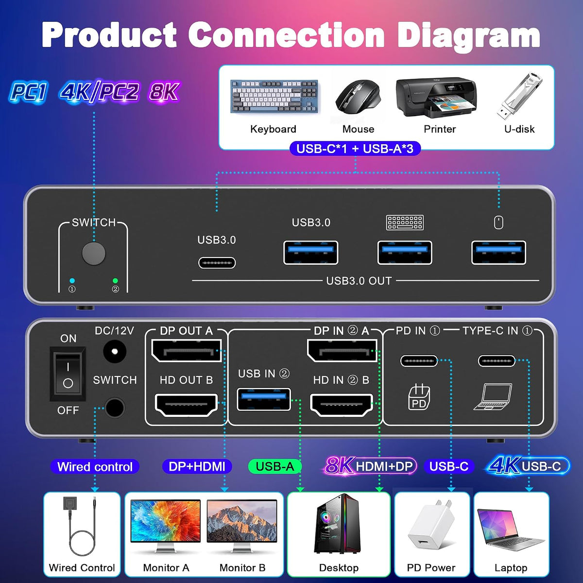 8K@60Hz USB C KVM Switch 2 Monitors 2 Computers,Dual Monitor KVM Switch for D...