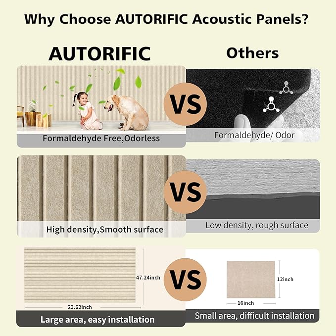 AUTORIFIC Acoustic Panels, 5 Pack Sound Panels Noise Reducing - Image 5