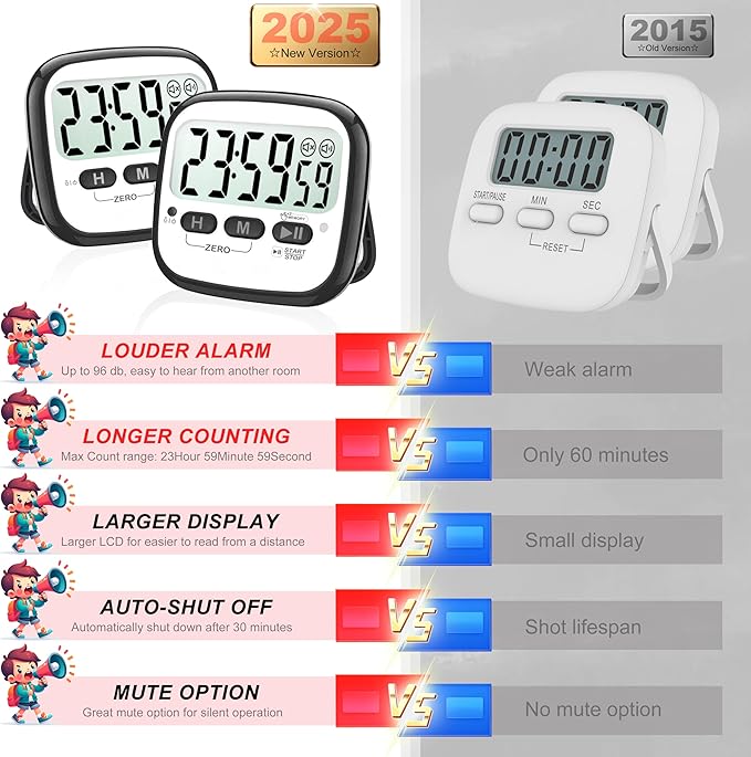 AyayaBoss 2-Pack Magnetic Kitchen Timers - Image 2