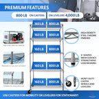 4000 LBS Heavy Duty Metal Shelving Unit – 36x18x76 NSF 5-Tier Wire Rack - Image 3
