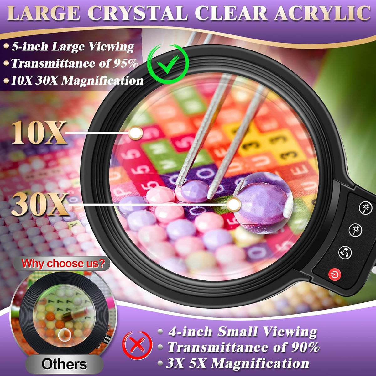 30X 10X Large Magnifying Glass with Light and Stand,Lighted Magnifier