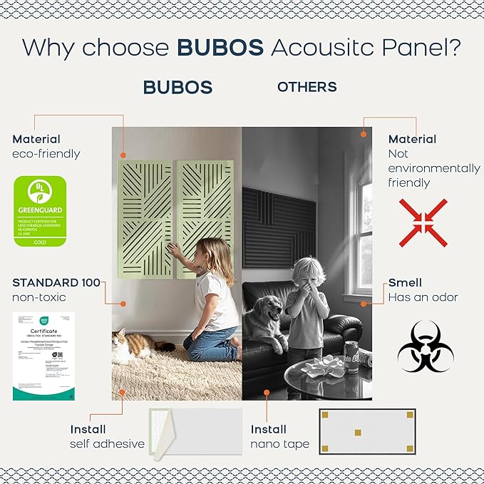 BUBOS 4 Pack Thickened Acoustic Panels, 23.6''x11.8'' Self-Adhesive Sound - Image 4