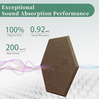 Hexagonal Acoustic Panels-12 Pack High-Density Sound Absorbing Panels - Image 2